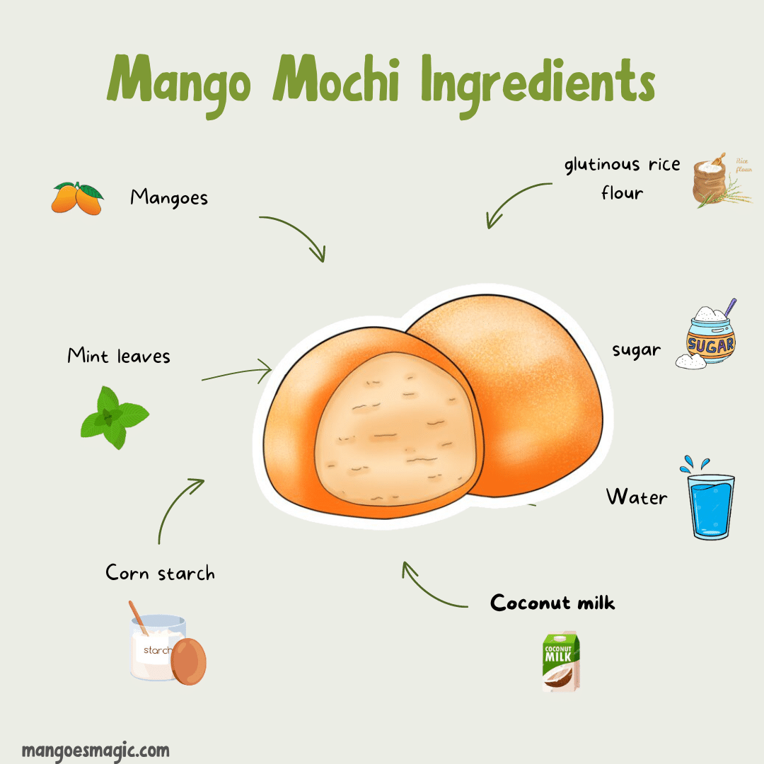 mango mochi ingredients list