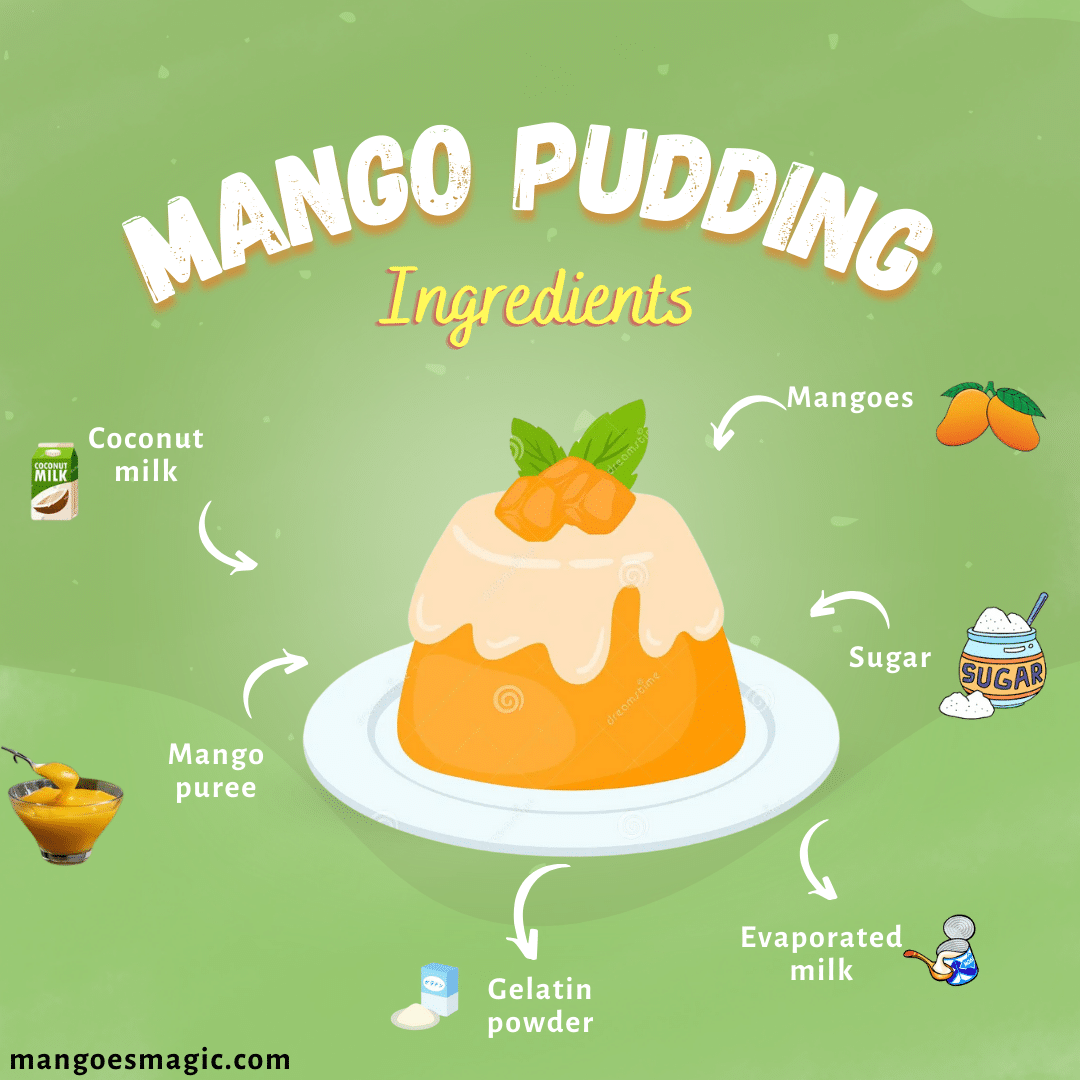 mango pudding Ingredients 