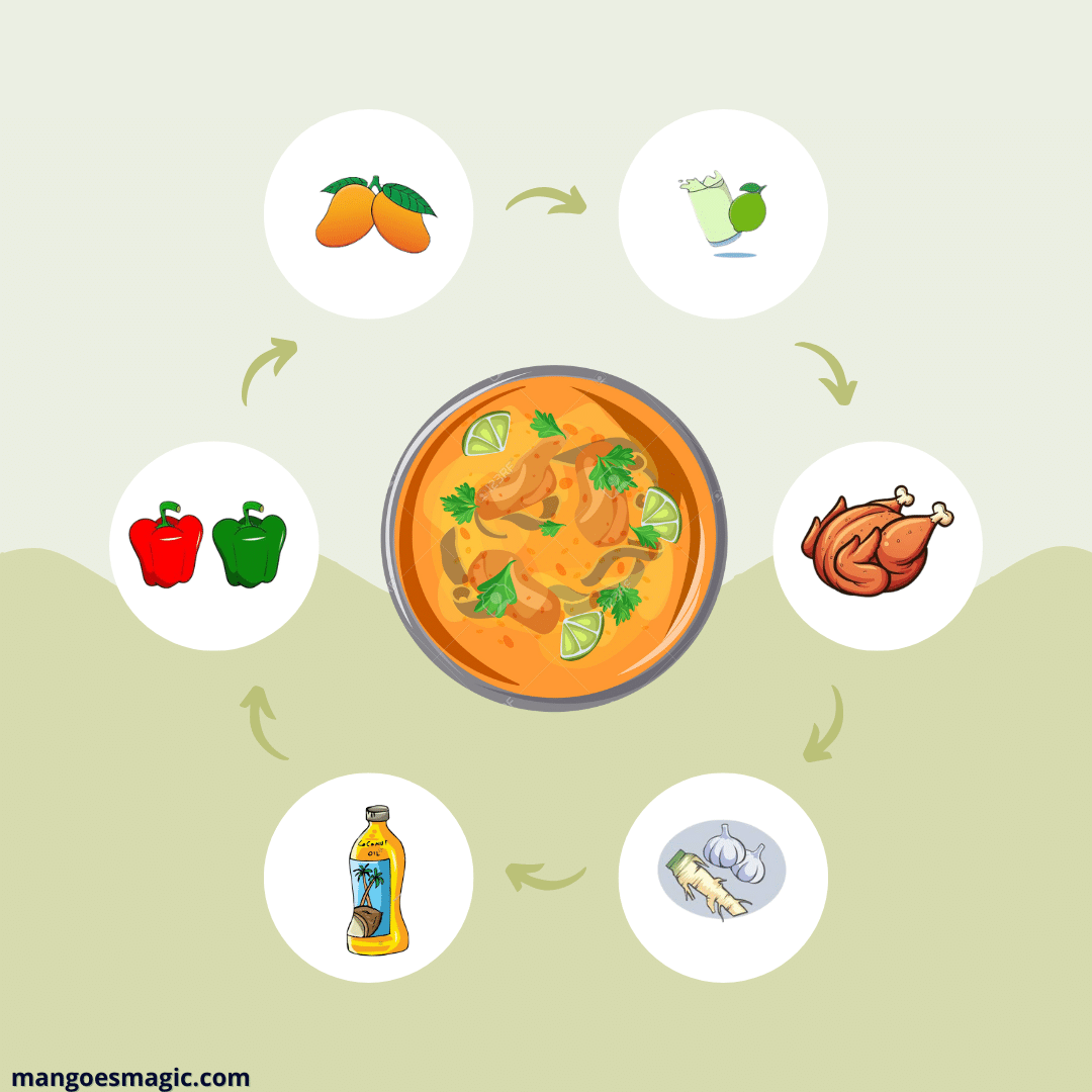 mango curry ingredients