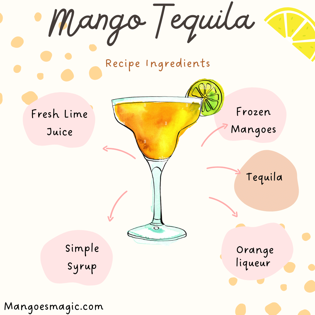 Mango Tequila Cocktail Ingredients ( )