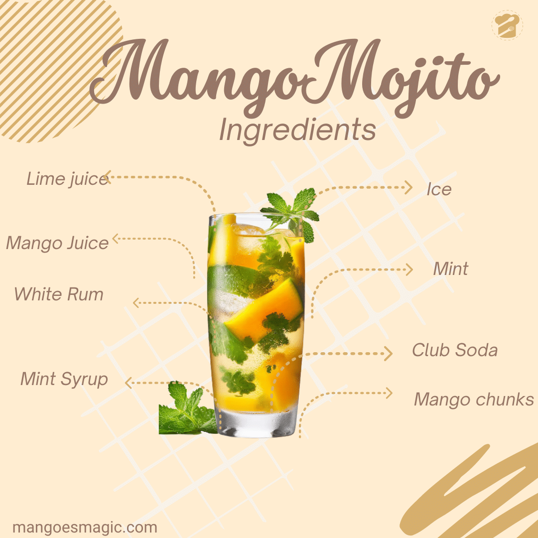 Mojito ingredients list