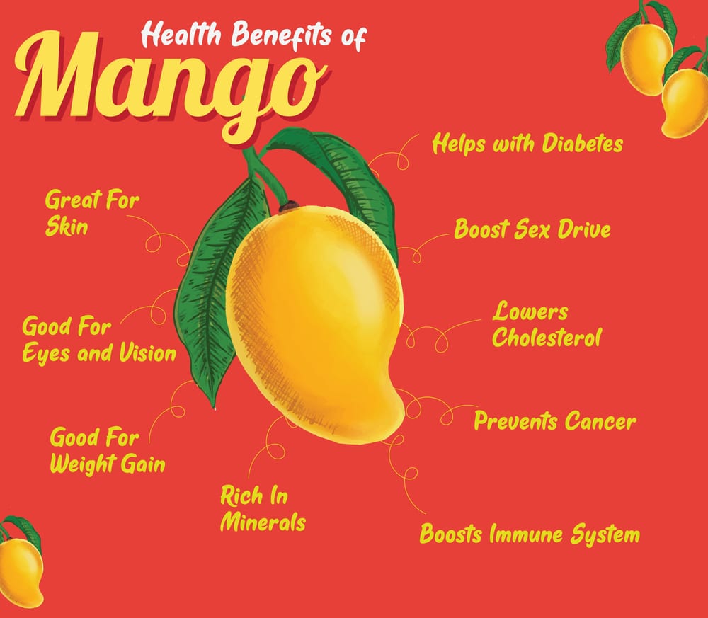 Health Benefits Of Mango Fresh Fruit Mangoes Seasonal Fruit