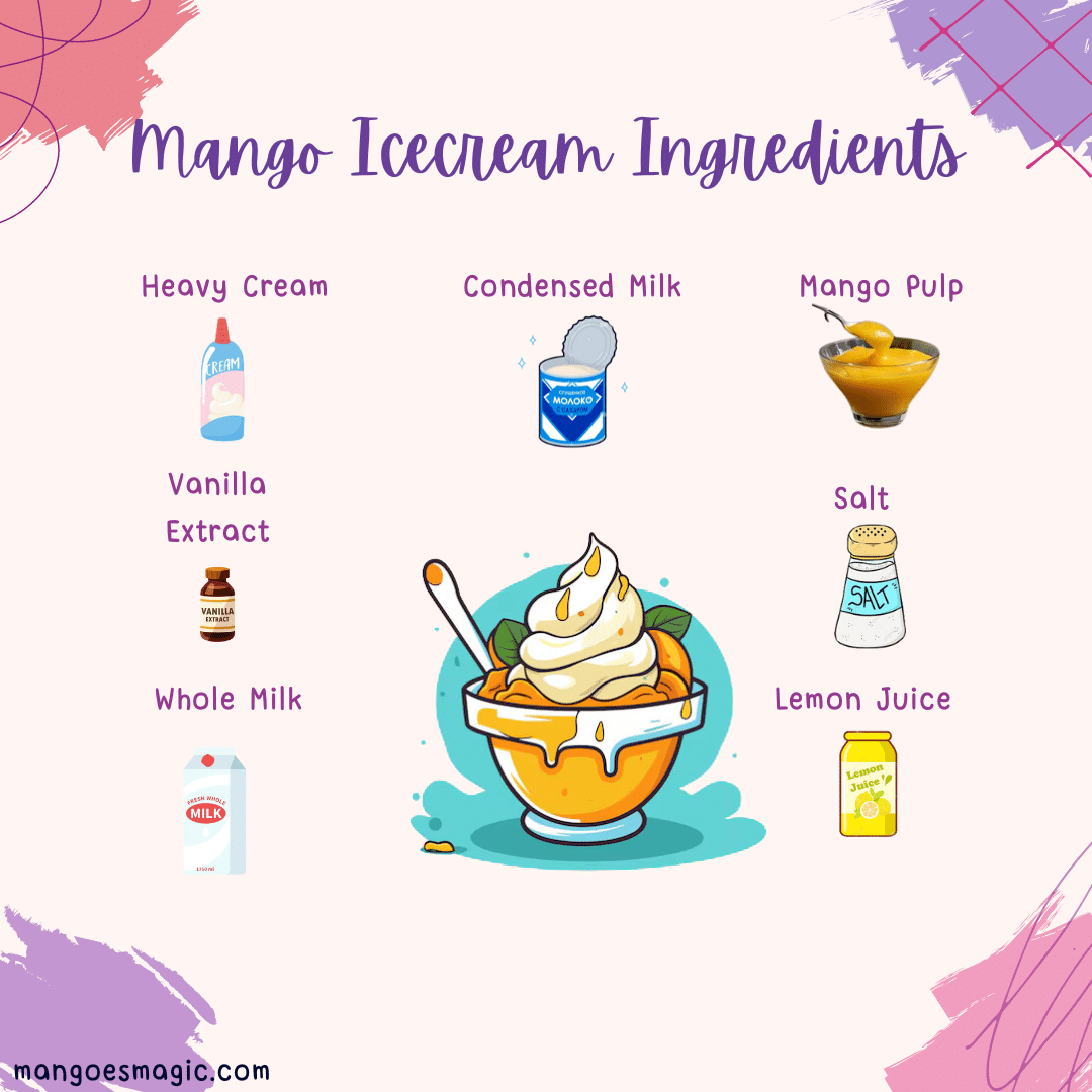 Mango Icecream Recipe Ingredients