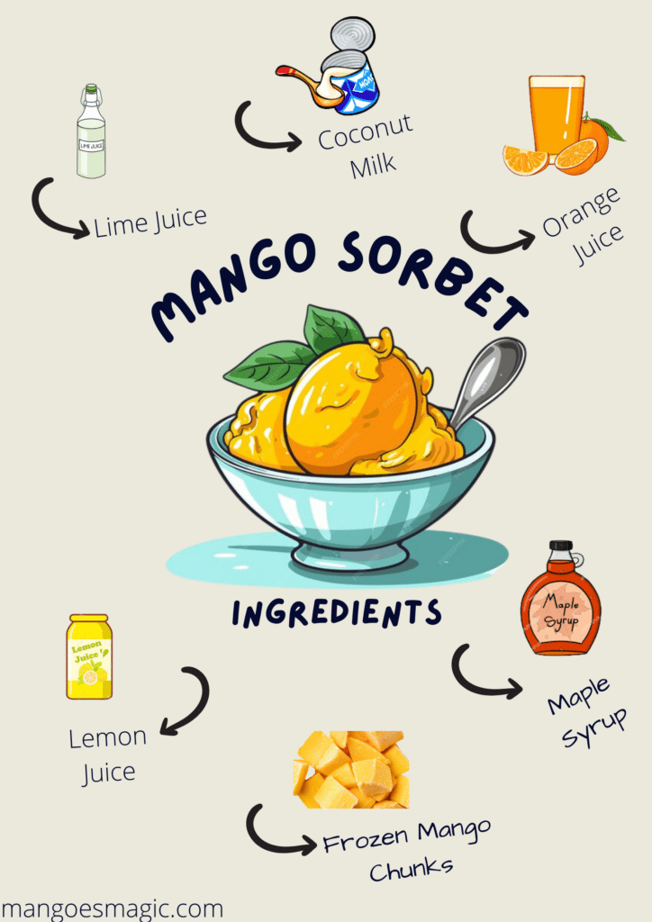 Ingredients For Mango Sorbet Recipe