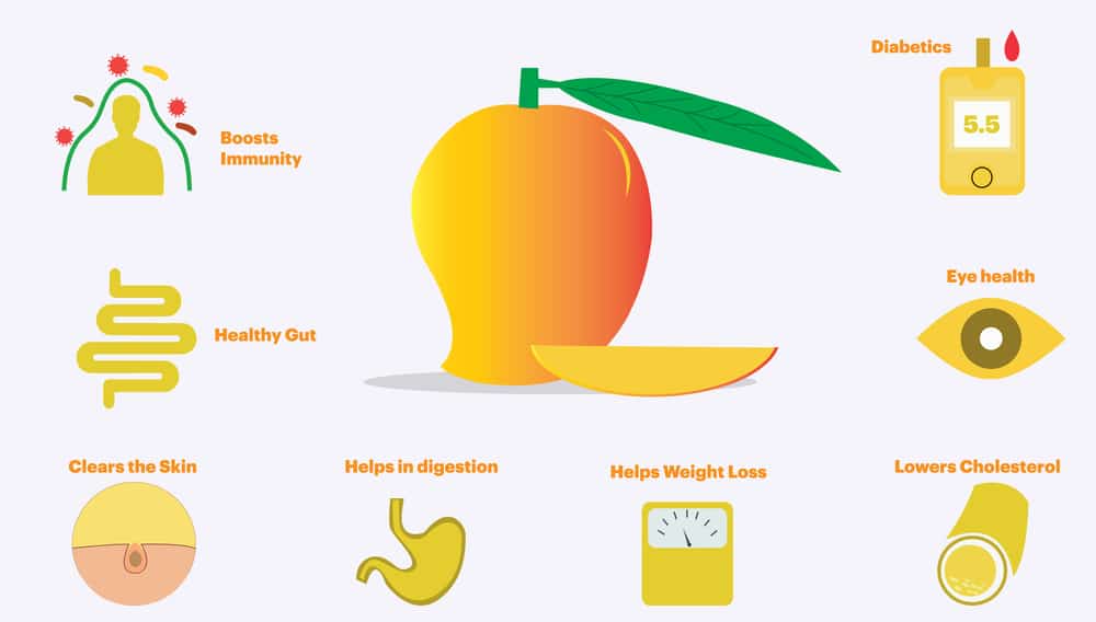 health benefits of eating mangoes