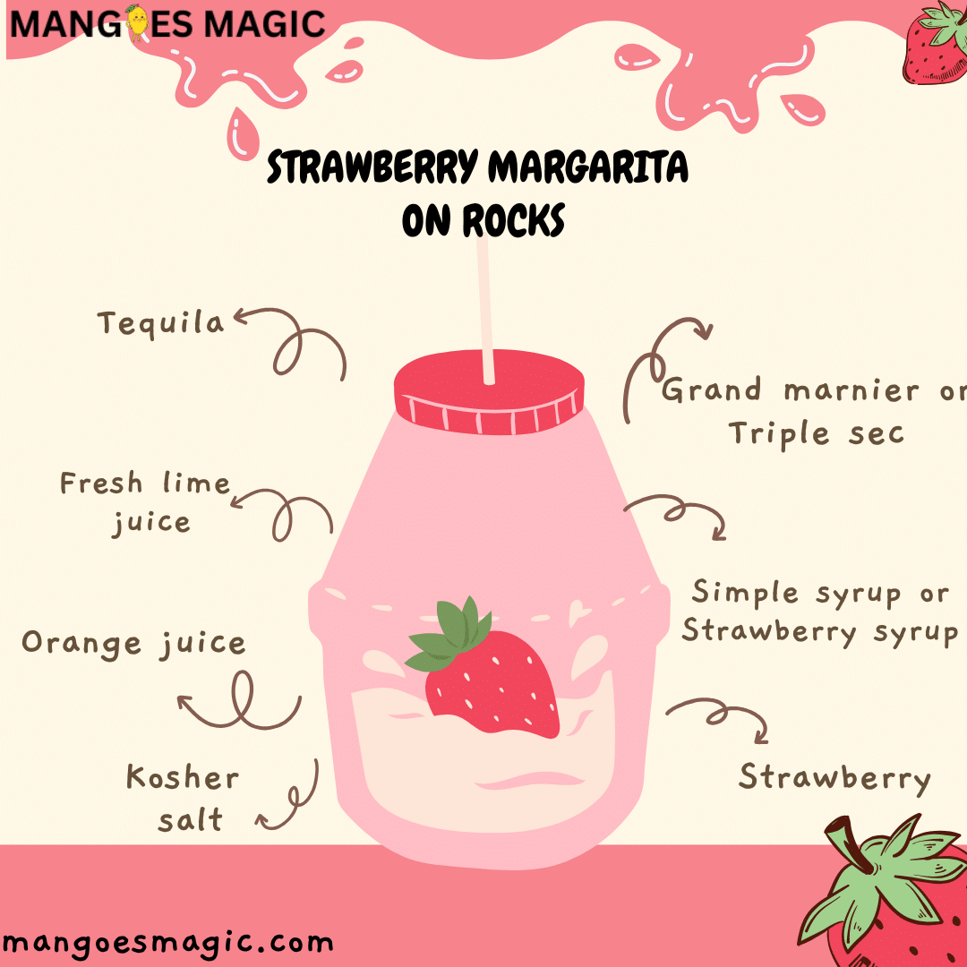 Ingredients of Strawberry margrita