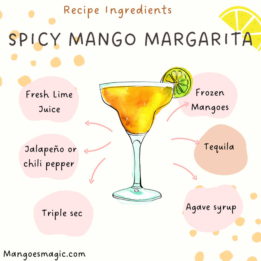 spicy mango margarita recipe ingredients