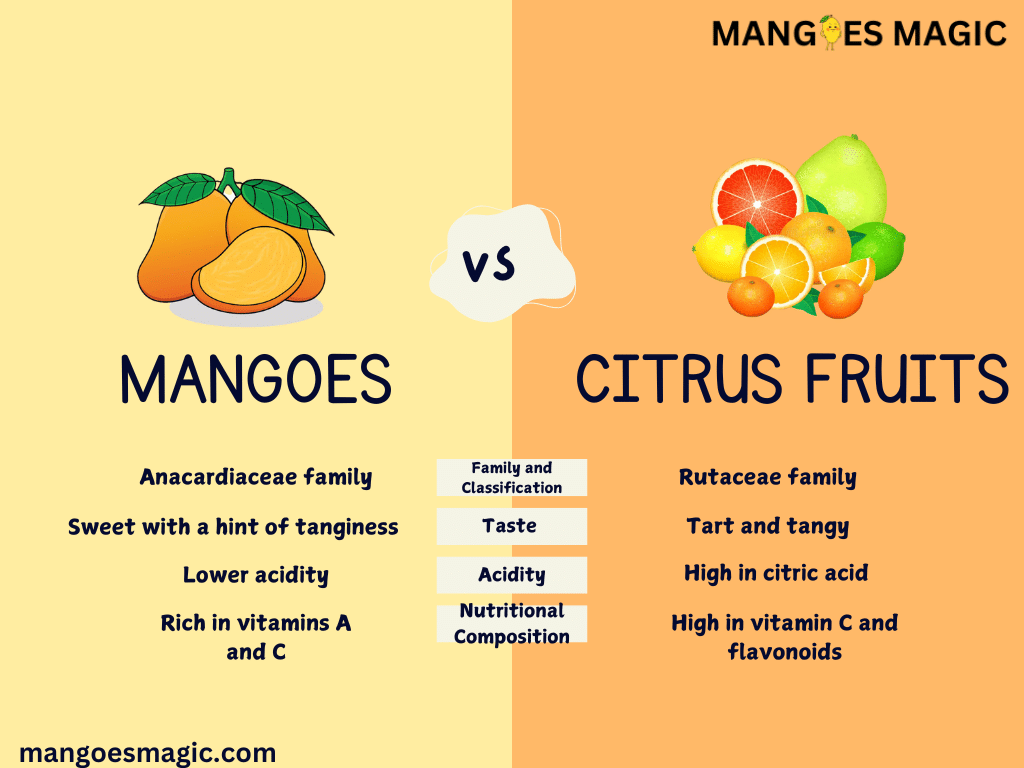 Key Differences Between Mangoes and Citrus Fruits 