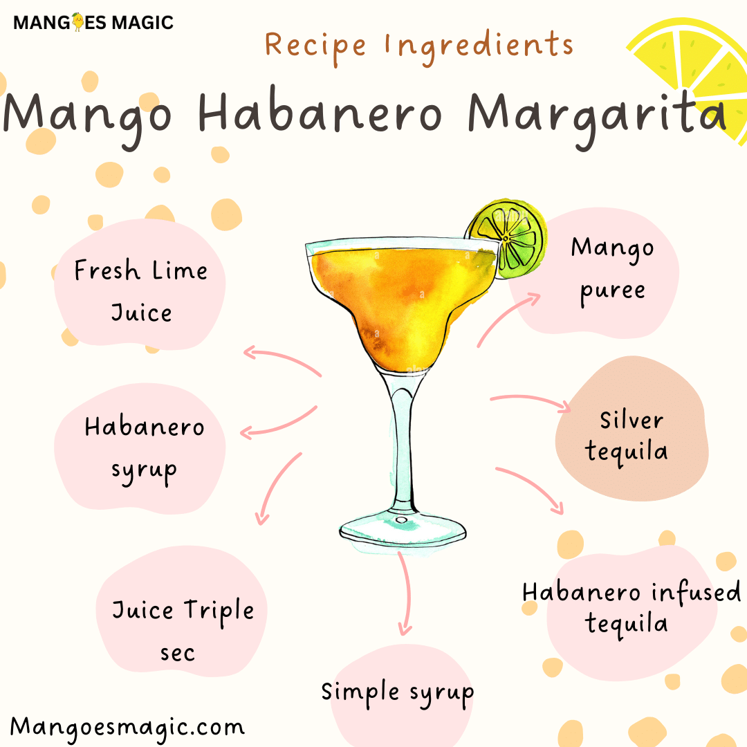 The Key Ingredients for Mango Habanero Margarita 