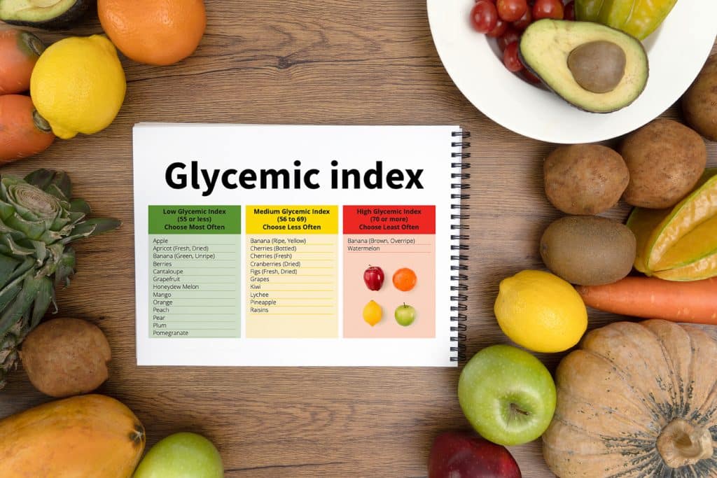 Glycemic index chart of fruits categorized by low, medium, and high GI, surrounded by fresh produce